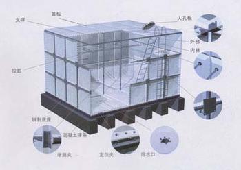 玻璃钢水箱 SMC水箱 组合式玻璃钢水箱 玻璃钢消防水箱 玻璃钢人防水箱
