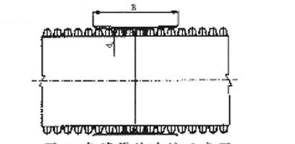 钢带增强聚乙烯螺旋波纹管连接图